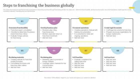 Steps To Franchising The Business Globally Global Market Assessment And Entry Strategy For Business Expansion