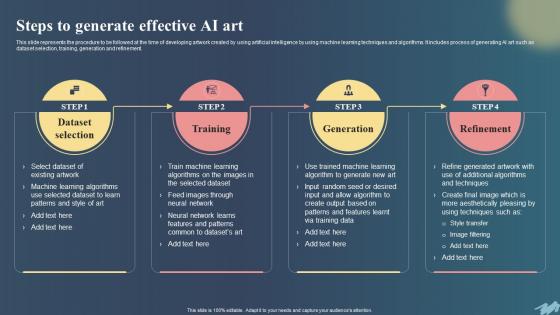 Steps To Generate Effective Ai Art Chatgpt For Creating Ai Art Prompts Comprehensive Guide ChatGPT SS