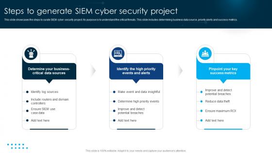 Steps To Generate SIEM Cyber Security Project