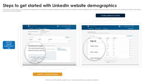 Steps To Get Started With Linkedin Linkedin Marketing Strategies To Increase Conversions MKT SS V