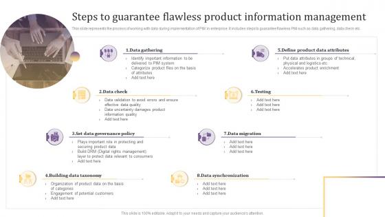 Steps To Guarantee Flawless Product Information Management Implementing Product Information