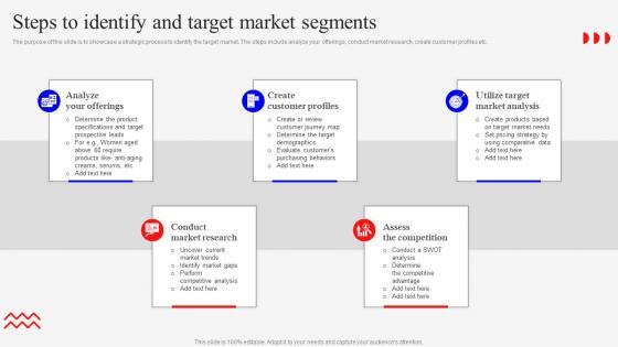 Steps To Identify And Target Marketing Mix Strategies For Product MKT SS V
