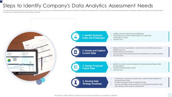 Steps To Identify Companys Data Analytics Assessment Needs