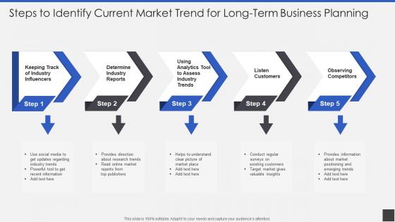 Steps To Identify Current Market Trend For Long Term Business Planning