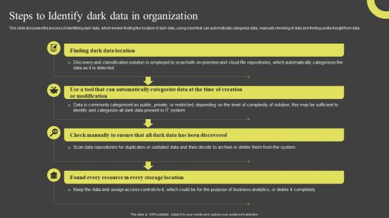 Steps To Identify Dark Data In Organization Dark Data And Its Utilization