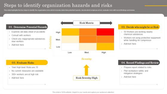 Steps To Identify Organization Hazards And Risks Manual For Occupational Health And Safety
