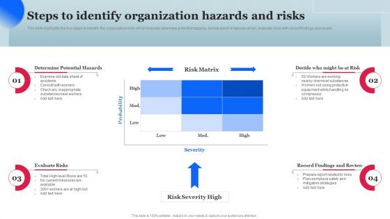 Steps To Identify Organization Hazards And Risks Workplace Safety Management Hazard