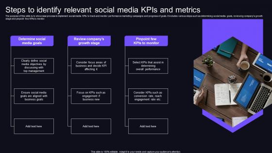 Steps To Identify Relevant Social Media KPIs And Metrics