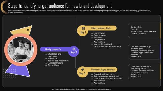 Steps To Identify Target Audience For Brand Strategy For Increasing Market Share Company Presence MKT SS V