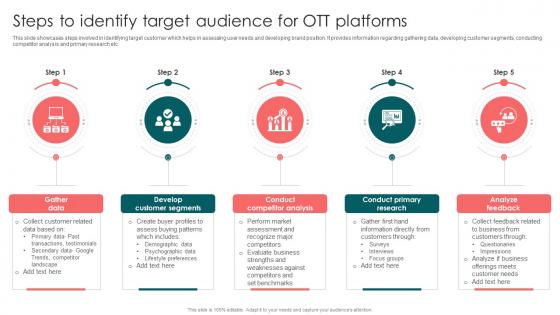 Steps To Identify Target Audience For Launching OTT Streaming App And Leveraging Video