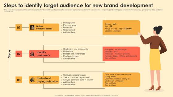 Steps To Identify Target Audience For New Brand Development Digital Brand Marketing MKT SS V