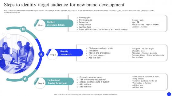 Steps To Identify Target Audience For New Brand Market And Launch Strategy MKT SS V