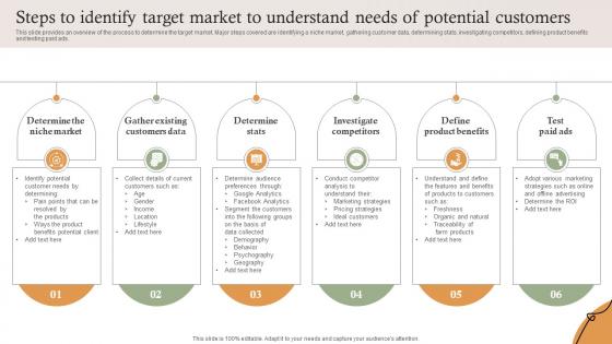 Steps To Identify Target Market To Understand Needs Farm Services Marketing Strategy SS V
