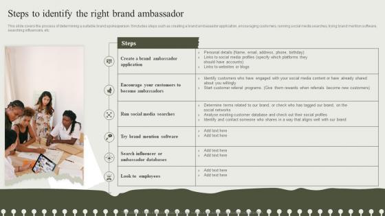 Steps To Identify The Right Brand Ambassador Developing An Effective Communication Strategy