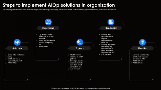 Steps To Implement Aiop Solutions In Ai For Effective It Operations Management AI SS V