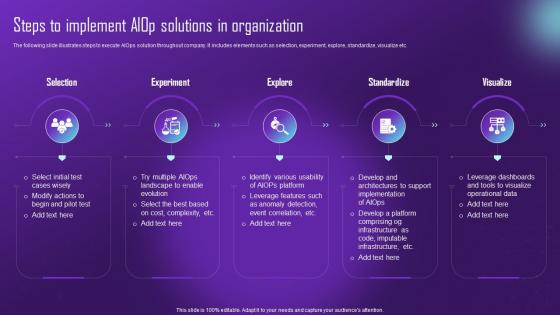 Steps To Implement Aiop Solutions In Organization Comprehensive Aiops Guide Automating IT AI SS