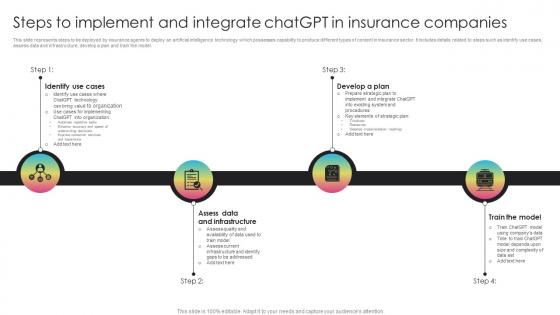 Steps To Implement And Integrate ChatGPT Generative AI Transforming Insurance ChatGPT SS V