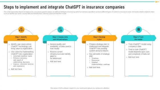 Steps To Implement And Integrate ChatGPT How ChatGPT Is Revolutionizing ChatGPT SS