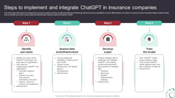 Steps To Implement And Integrate ChatGPT In Insurance Companies Deploying ChatGPT For Automating ChatGPT SS V
