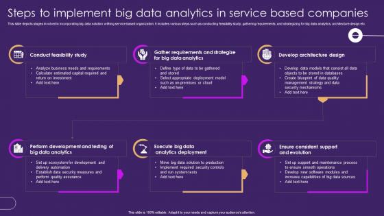 Steps To Implement Big Data Analytics In Service Based Companies