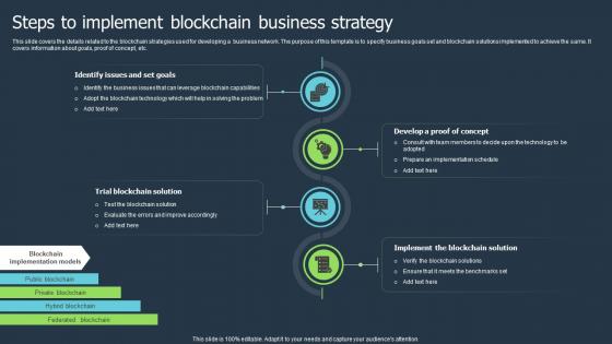 Steps To Implement Blockchain Business Strategy