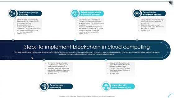 Steps To Implement Blockchain In Decoding The Future Of Blockchain Technology BCT SS