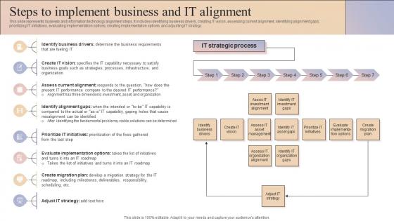 Steps To Implement Business And It Alignment Business And It Alignment Ppt Show Background Images