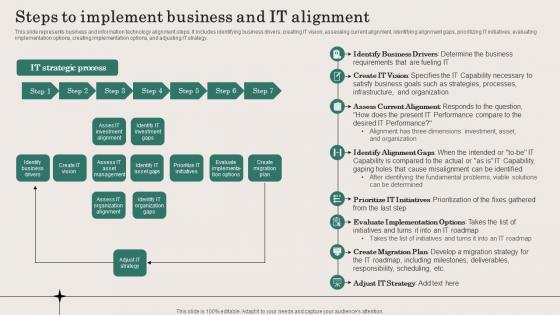 Steps To Implement Business And IT Alignment Ppt Powerpoint Presentation File Styles