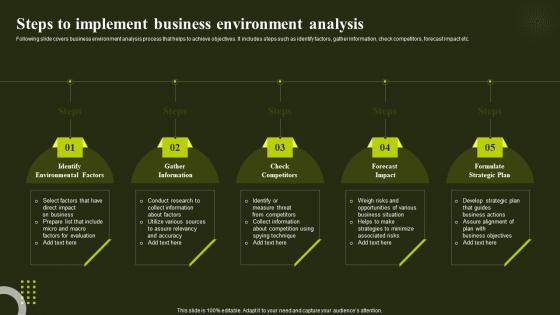 Steps To Implement Business Environment Analysis Environmental Analysis To Optimize