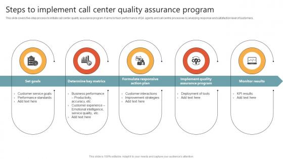 Steps To Implement Call Center Quality Assurance Program
