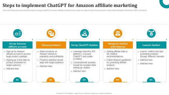 Steps To Implement ChatGPT For Amazon Affiliate OpenAI ChatGPT To Transform Business ChatGPT SS