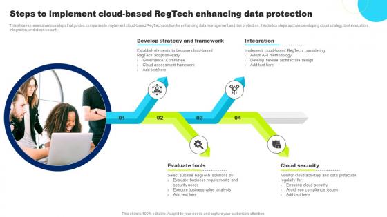 Steps To Implement Cloud Based Regtech Enhancing Data Protection