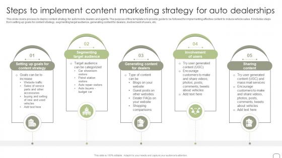 Steps To Implement Content Marketing Strategy For Guide To Dealer Development Strategy SS