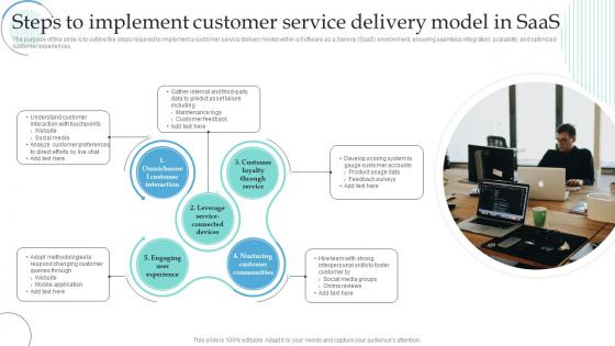 Steps To Implement Customer Service Delivery Model In Saas