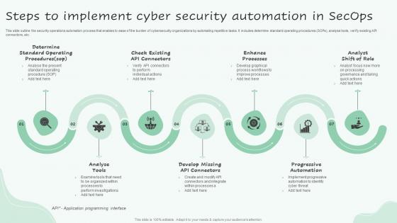 Steps To Implement Cyber Security Automation In Secops