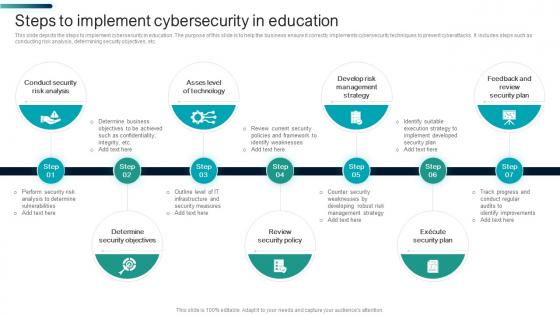 Steps To Implement Cybersecurity In Education