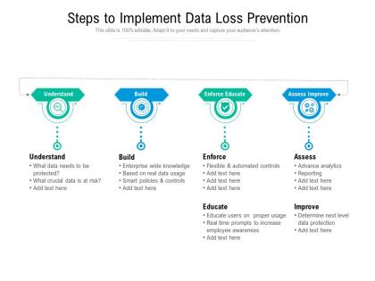 Steps to implement data loss prevention