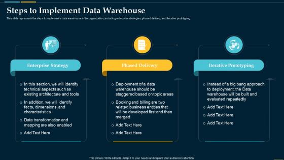 Steps To Implement Data Warehouse Business Intelligence Solution