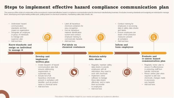 Steps To Implement Effective Hazard Compliance Communication Plan