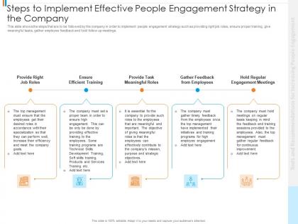 Steps to implement effective tools recommendations increasing people engagement ppt styles