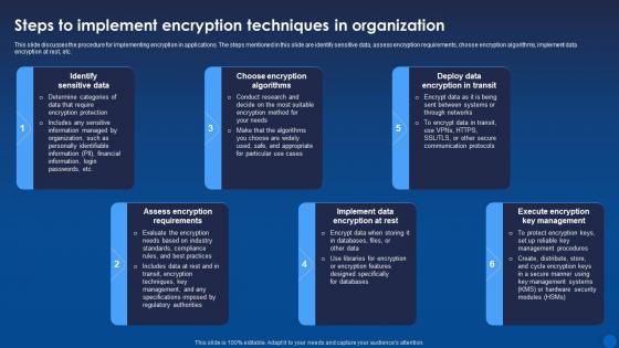 Steps To Implement Encryption Techniques In Organization Encryption For Data Privacy In Digital Age It