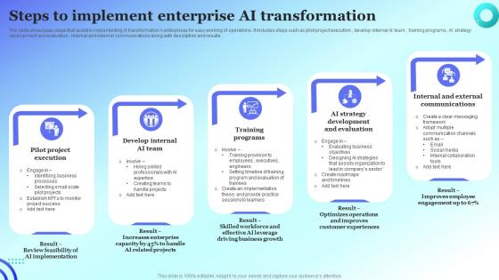 Steps To Implement Enterprise AI Transformation