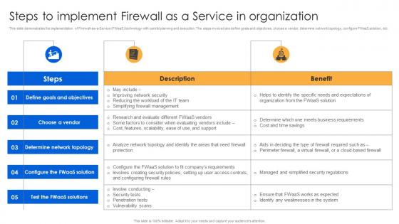 Steps To Implement Firewall As A Service In Organization Firewall Virtualization