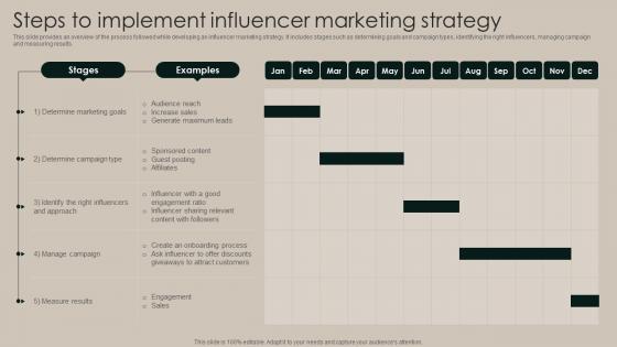 Steps To Implement Influencer Marketing Strategy Implementation Of Market Strategy SS V