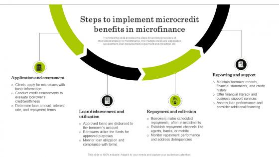 Steps To Implement Microcredit Navigating The World Of Microfinance Basics To Innovation Fin SS