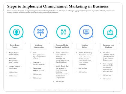 Steps to implement omnichannel marketing in business campaigns ppt formats