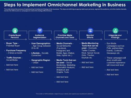 Steps to implement omnichannel marketing in business prioritize media powerpoint presentation slide