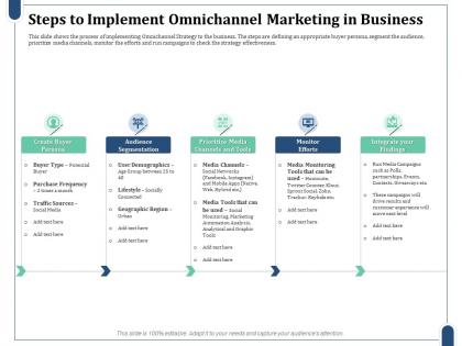 Steps to implement omnichannel marketing in business purchase frequency ppt inspiration
