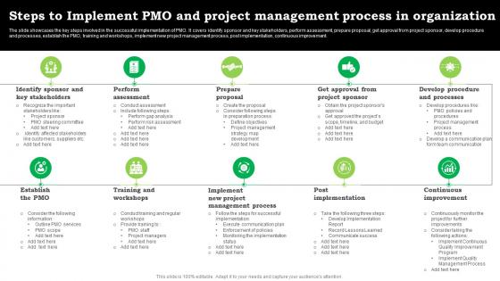 Steps To Implement PMO And Project Management Process In Organization