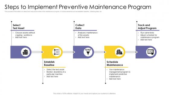 Steps To Implement Preventive Maintenance Program